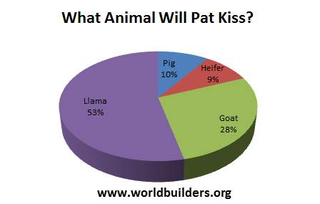 Illustration for article titled Patrick Rothfuss on his charitable fans, priorities, and kissing a llama
